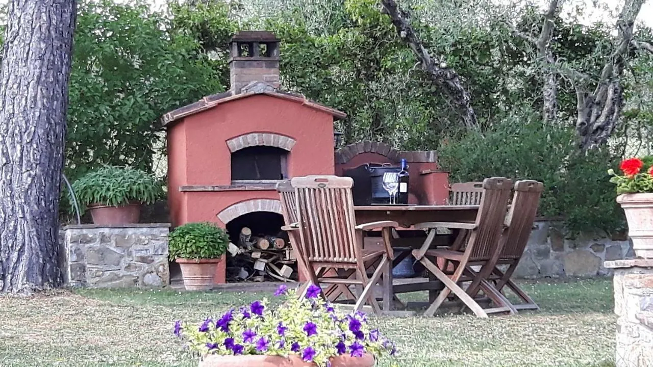 Chianti Passion Villa Barberino Val d'Elsa Holiday home